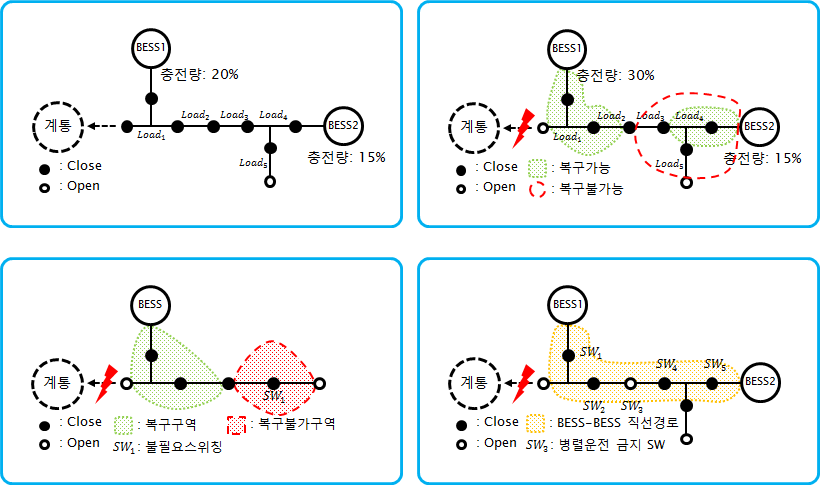 마이크로그리드.png