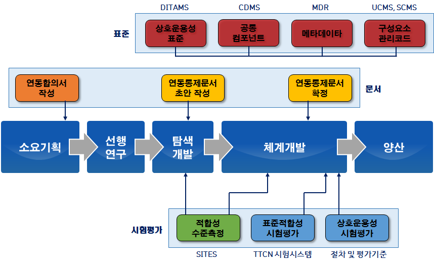 상호운용성.png