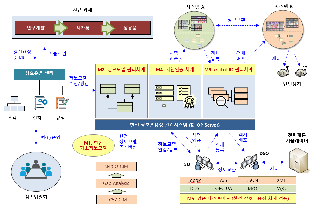 상호운용성.png