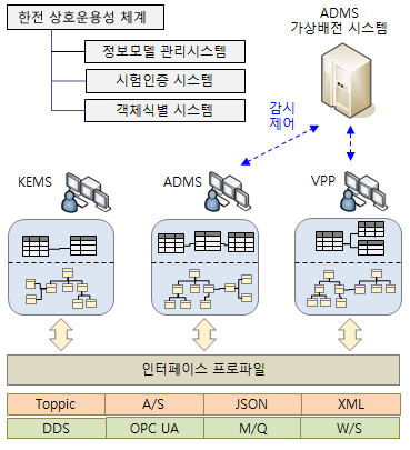 테스트베드 구축 및 검증.png